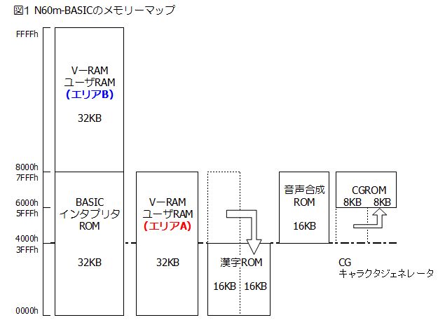 MemoryMap