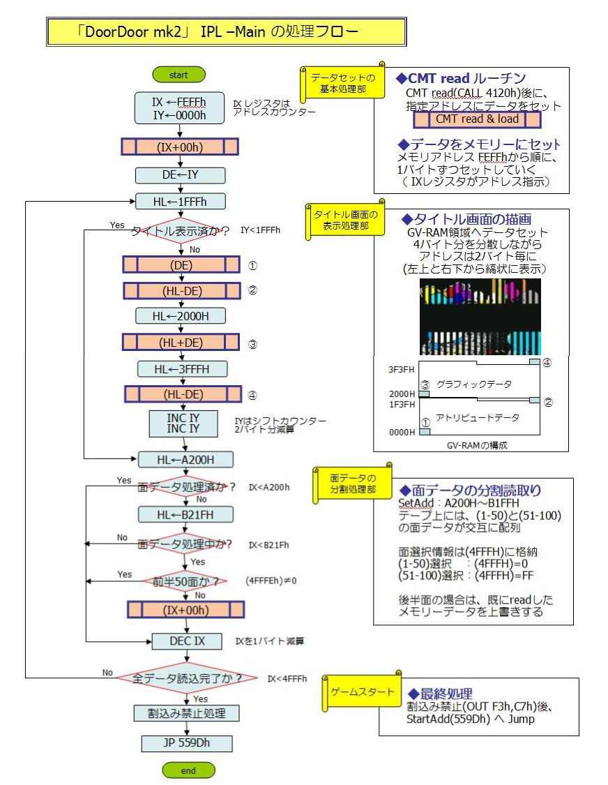 IPL_FlowChart