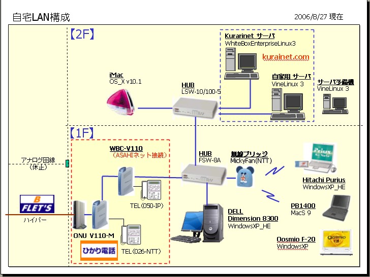 homelan200608.jpg